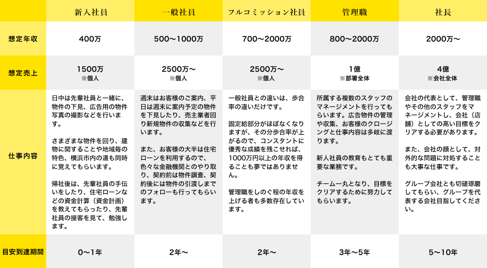 キャリアプラン想定図